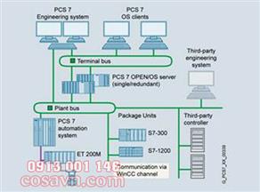 SIEMENS PCS7 Software & Hardware